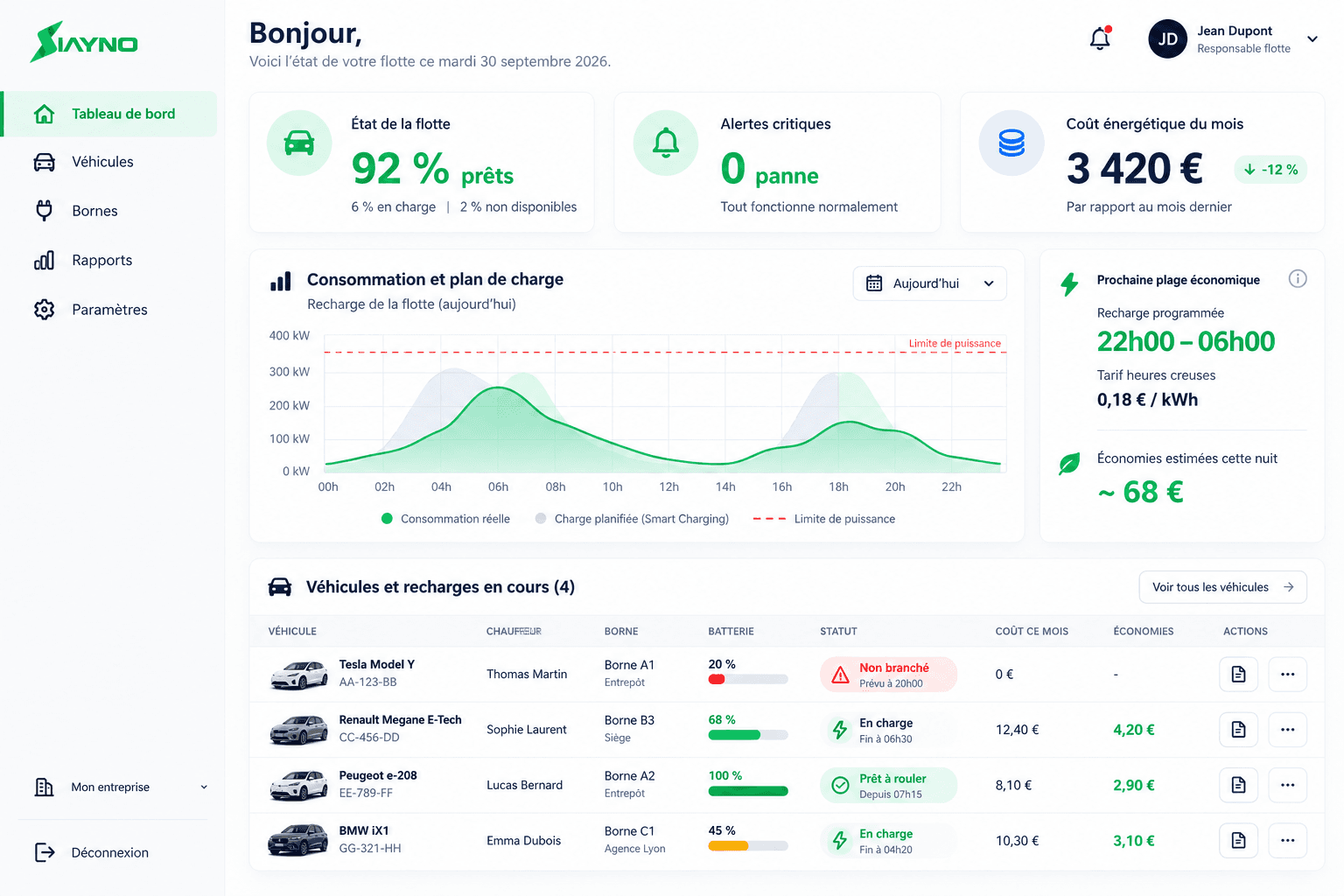 Maquette illustrative du dashboard IAYNO sur PC : état de flotte, alertes, coûts, recharge nocturne sous la limite de puissance et suivi des véhicules.
